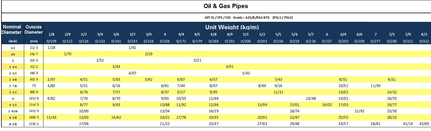 لوله و پروفیلِ فولادی — Steel Pipe & Profile